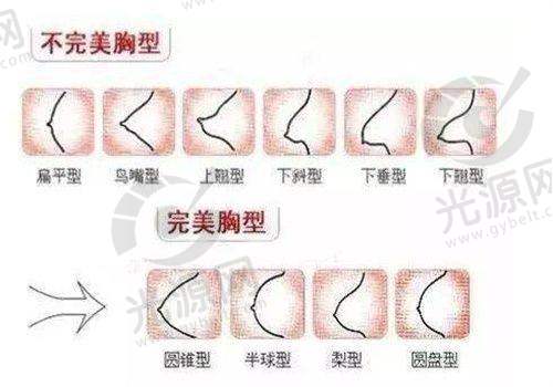 五、大连爱德丽格整形医院的医生预约挂号攻略