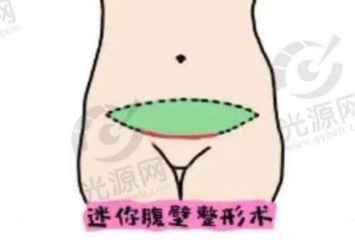 二、唐山工人医院整形科的技艺与项目优势