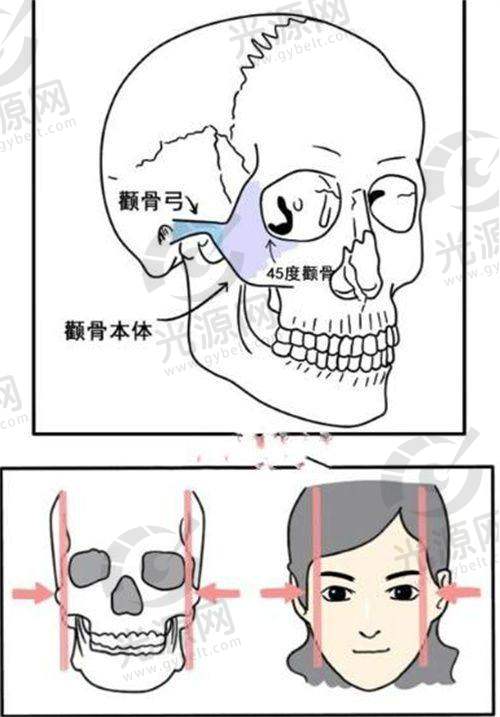 三、大连爱德丽格整形医院口碑如何?