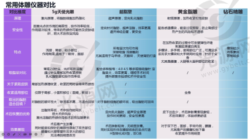 南阳维多利亚美容诊所:患者的真实反馈