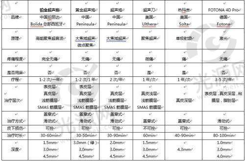 西安双眼皮修复医生推荐：罗金刚与孙峰技术对比，真实口碑与效果解析