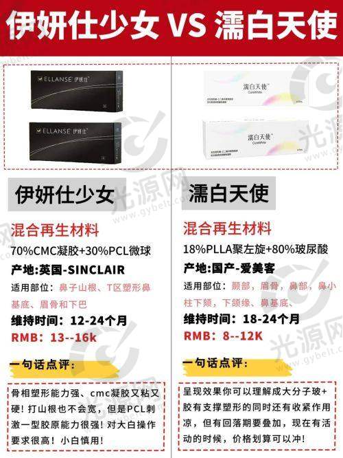 二、技术优势与医生水平