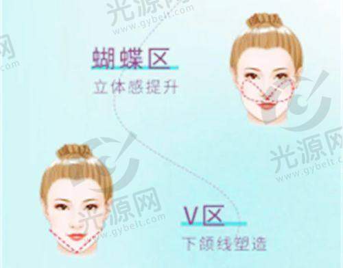 总结：选择唐山工人医院整形科的理由