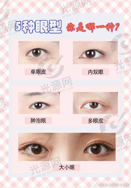 五、昆明哪里做双眼皮好的医生是预约挂号方式