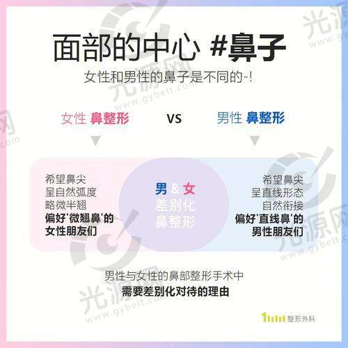 四、深圳整鼻子比较有名的医生口碑评价