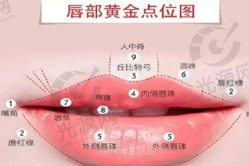 二、医院擅长的项目及技术优势