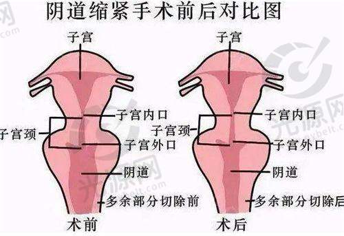 四、南宁熠美整形医院的详细信息