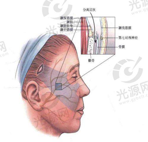 三、利美康整形医院与华美整形医院的患者评价与真实实例分享
