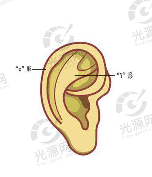二、温州艳后美容整形医院的技术优势及医生水平