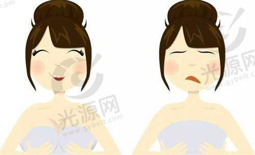 如何评估整形手术的费用与成效