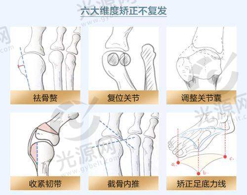 六、梅州爱丽诺整形医院医生收费价目表