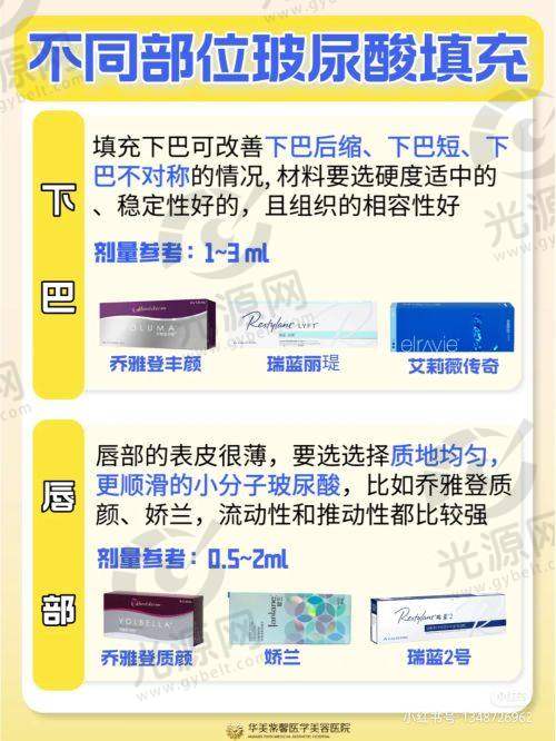 五、重庆丽源整形医院医生的预约挂号攻略