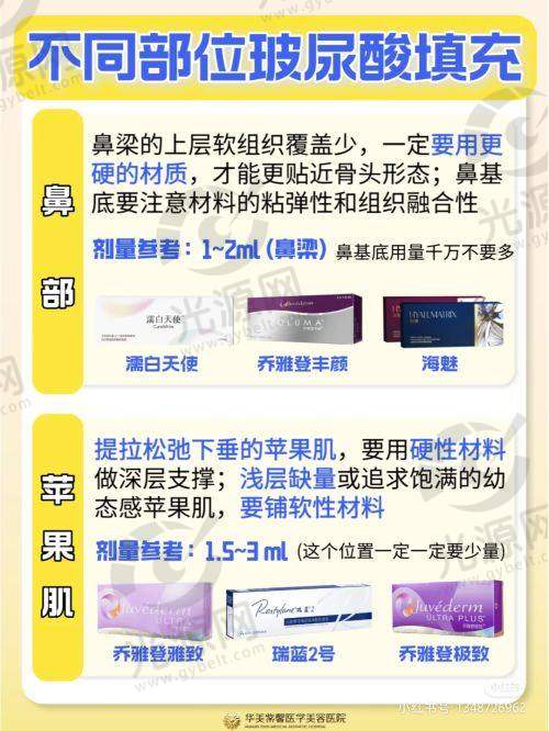 总结:平凉康美医疗美容门诊的特色与优势