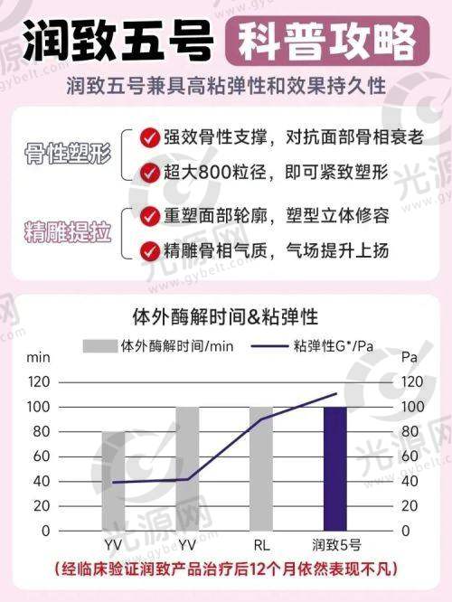 王春红医生的技术优势与专长领域