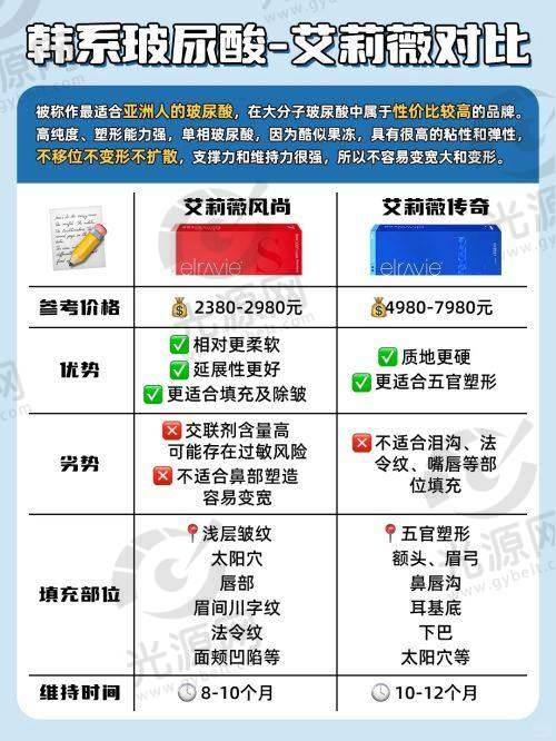 五、江阴申港医疗美容门诊医生预约挂号攻略