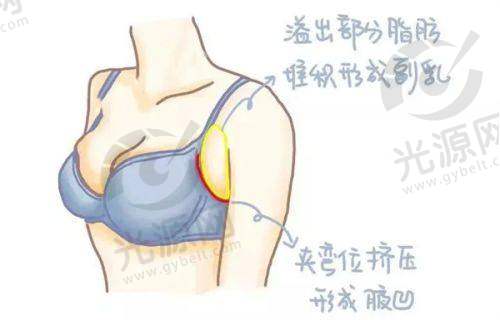 菲澜整形医院哈尔滨张忠医生简介，良哈尔滨菲澜整形医院地址及评价分析