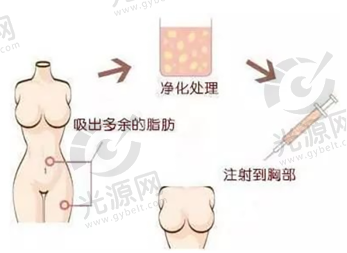患者对赵烨德医生的评价