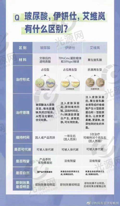 三、医院口碑及实例评价