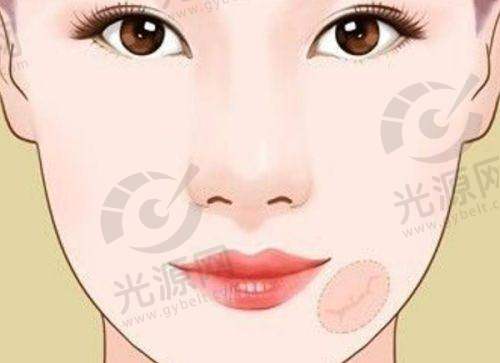 5. 名古屋セントラル - 男性生殖整形的佼佼者