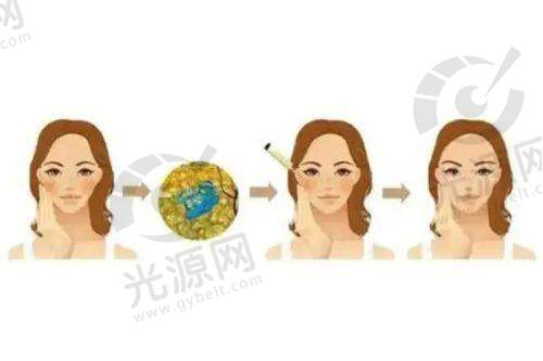 王春红医生的个人简历和成就