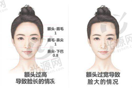 新疆有没有牛逼的整形医生排名第九:郑光明医生