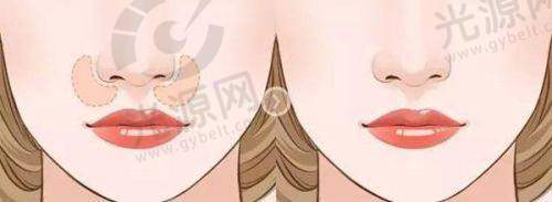 一、重庆开州薇雅医疗美容医院——综合实力强大