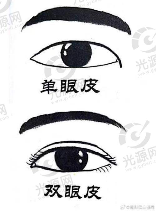 孙峰医生的技术优势：无张力缝合与个性化设计