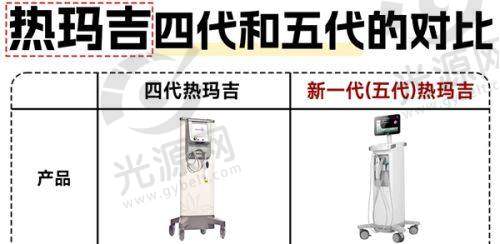 三、深圳热玛吉前五医院价格对比