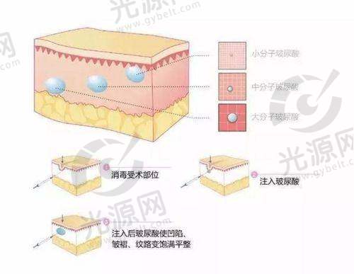于晓强医生现在哪里？