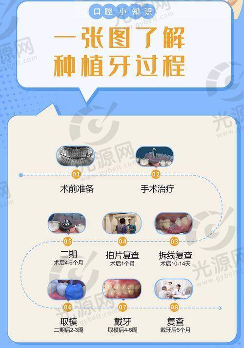 五、南通沪牙卫士口腔医生预约挂号攻略