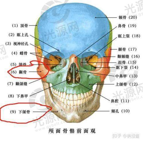一边脸颧骨高一边低怎么办？考虑颧骨整形手术