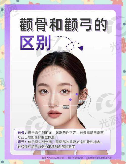 了解一边脸颧骨高一边低的原因