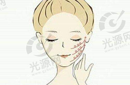 一、重庆鹏爱医疗美容医院是正规医院吗?