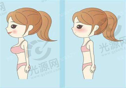 三、昆明华美医院客户评价及实例分享