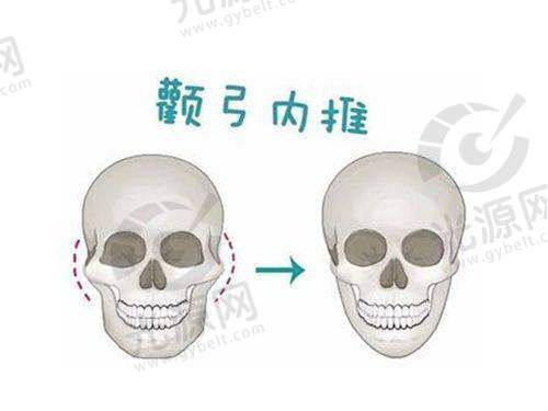 8. 普罗菲耳整形医院 - 复杂手术的至佳选择