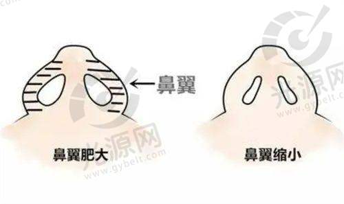 6. 哈尔滨美莱整形医院