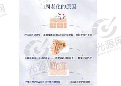 实例2：自体软骨隆鼻