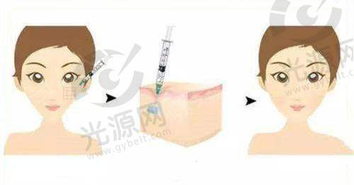 4. 郑州壹加壹整形医院