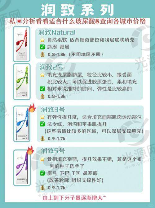 一、珠海博爱女子医院整形美容外科的基本资料