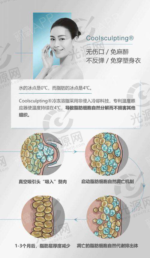 三、飞悦整形医院真实实例分享