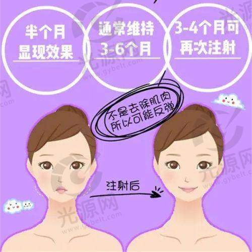 三、济南整形医院收费情况