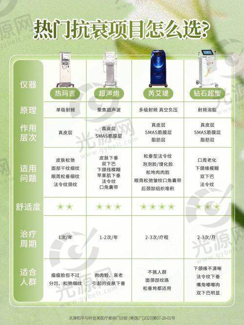 6. 泰国Apex Profound Beauty