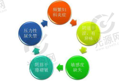 菲密丽仪器做一次多少钱与手术成效的关联