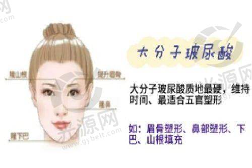 肋骨鼻鼻尖发白怎么办:总结与建议