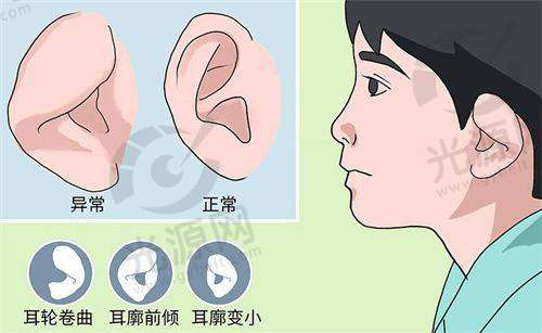 在线预约挂号攻略