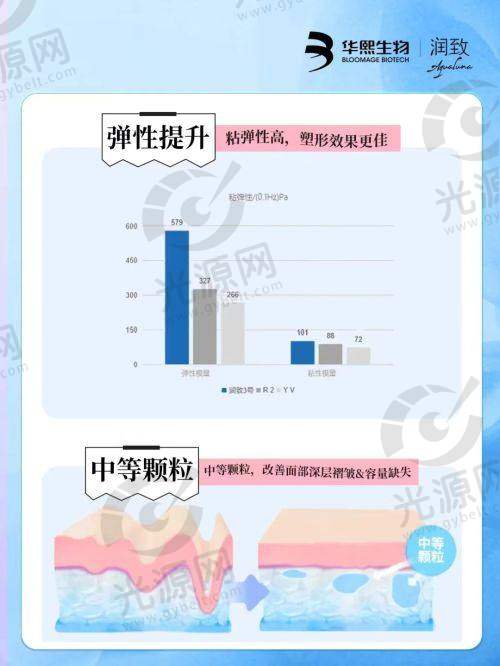 四、滨医附属医院整形科详细情况