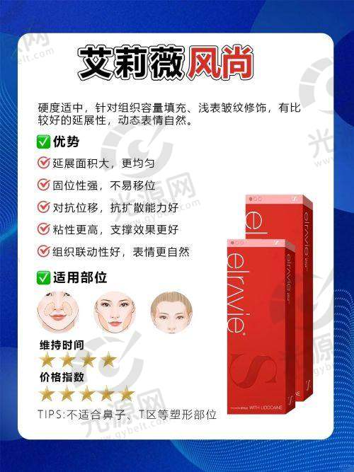 刘月更医生的安荃保护