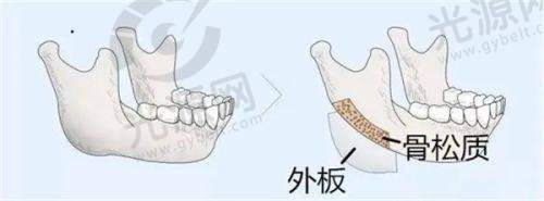 一、遵义医学校美容医院官网，详细展开介绍医院资料，资质、成就、和擅长项目等各个方面的内容
