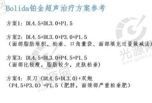 二、金荣医院擅长的整形项目与技术优势