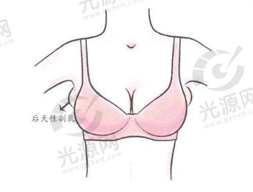 黄在弘：贵阳华美整形医院的技术先锋